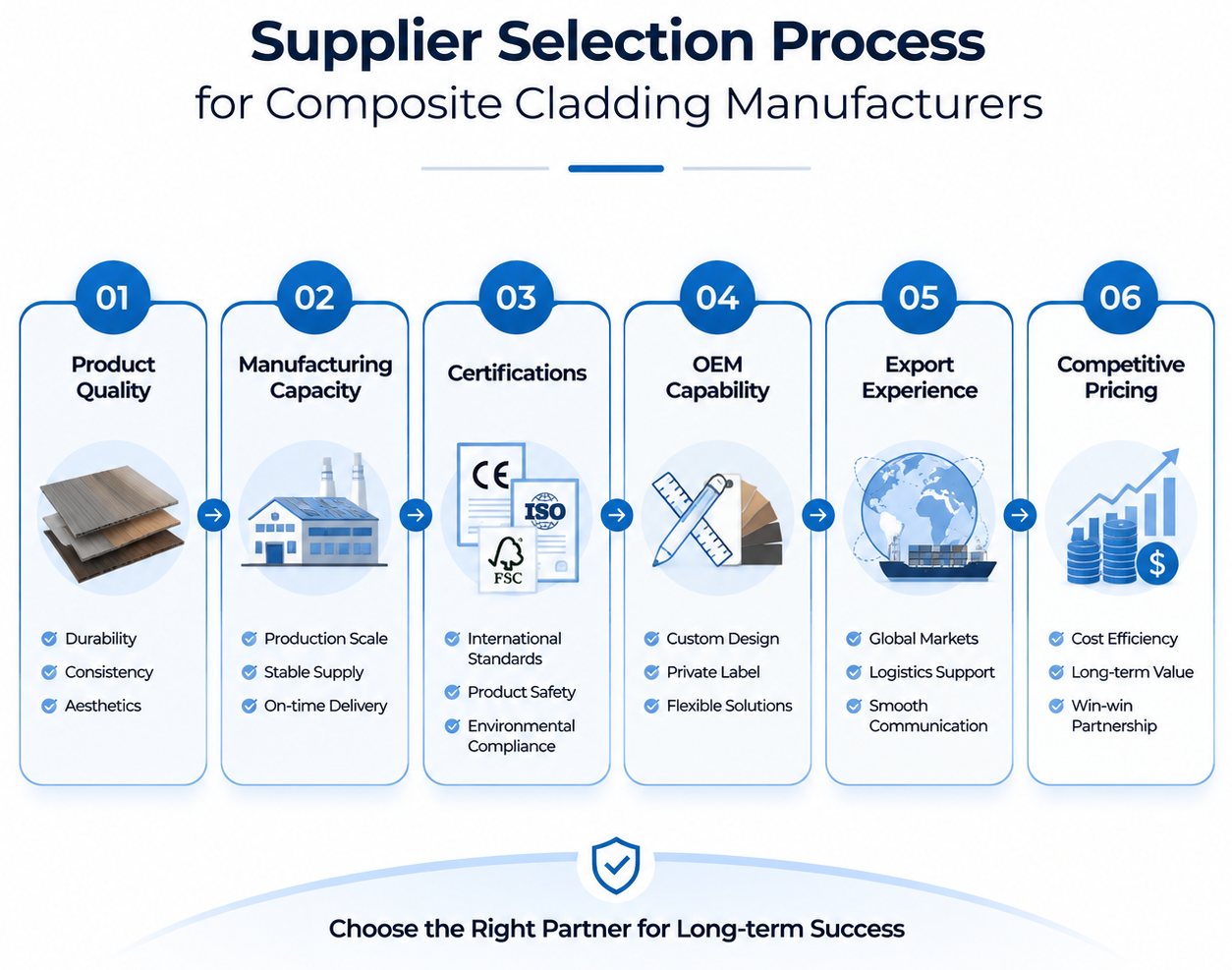Supplier Selection Process for Composite Cladding Manufacturers Supplier Selection Process for Composite Cladding Manufacturers