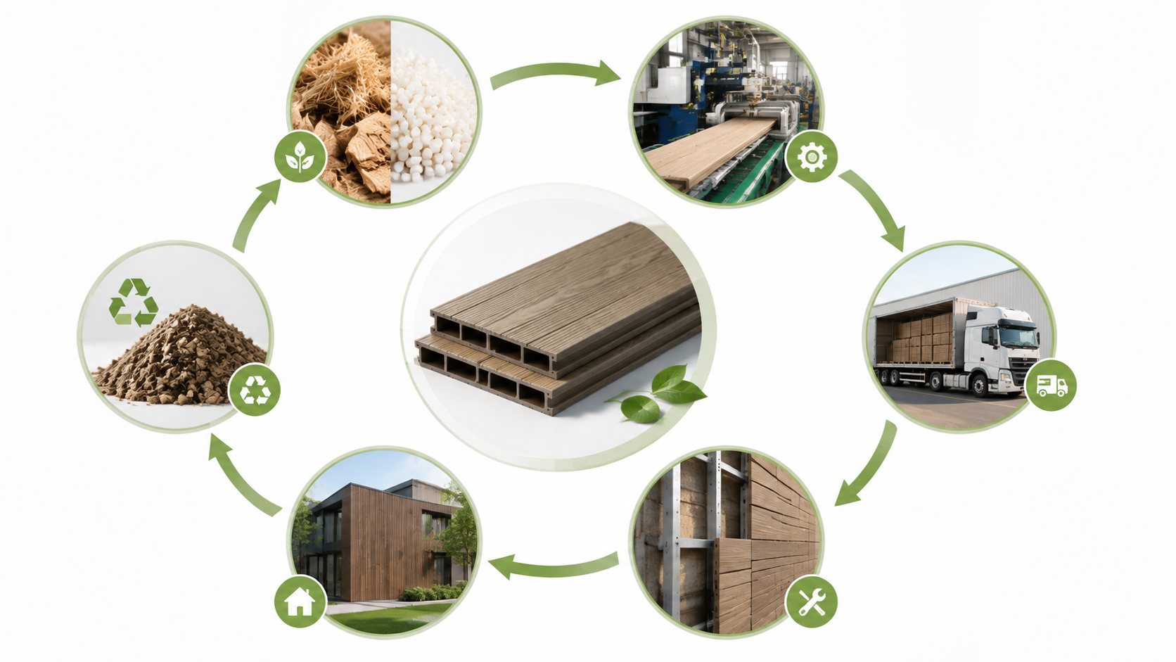 The life cycle of WPC wall cladding from raw material sourcing to manufacturing