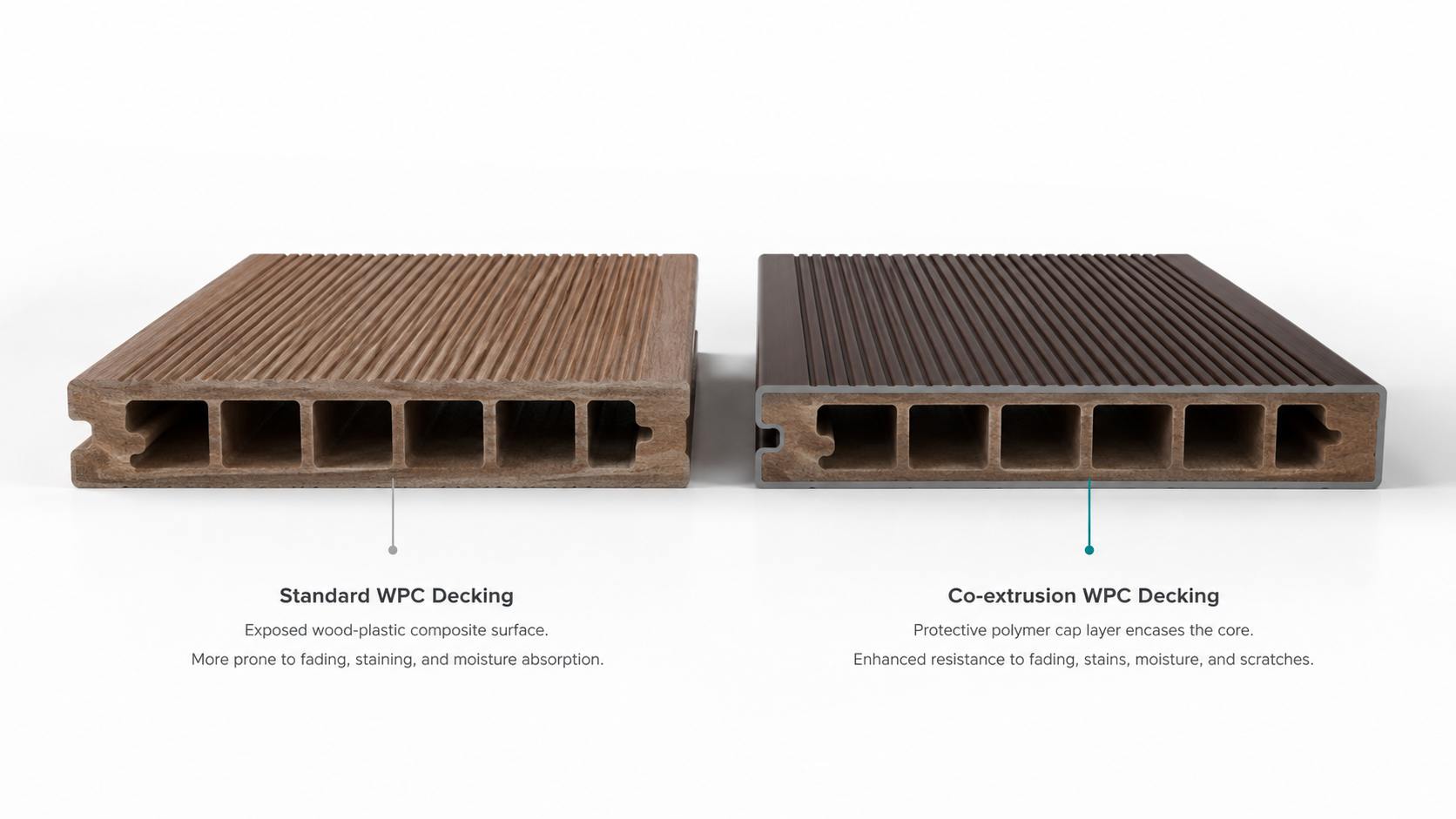 the Main Advantages of Co-Extrusion WPC Decking the Main Advantages of Co-Extrusion WPC Decking