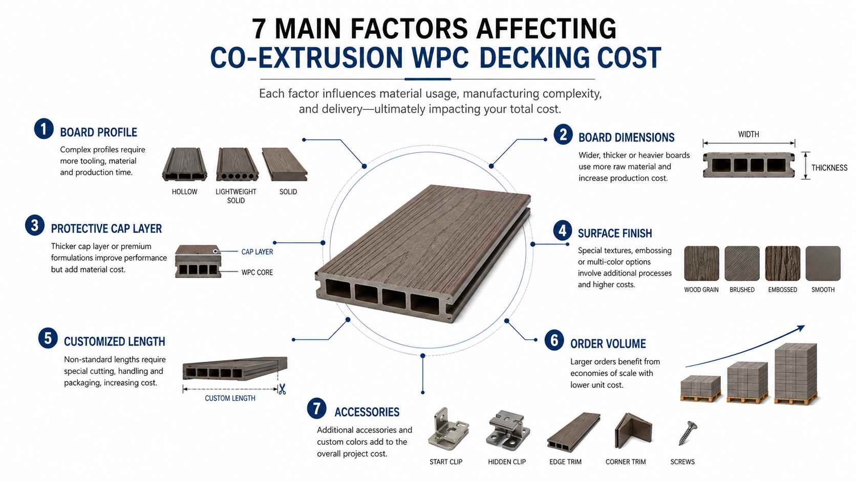 7 MAIN FACTORS AFFECTING CO-EXTRUSION WPC DECKING COST 7 MAIN FACTORS AFFECTING CO-EXTRUSION WPC DECKING COST